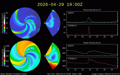 Graph showing WSA-Enlil Prediction