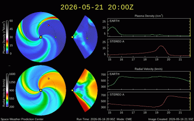 Graph showing WSA-Enlil Prediction