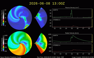 Graph showing WSA-Enlil Prediction