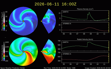 Graph showing WSA-Enlil Prediction