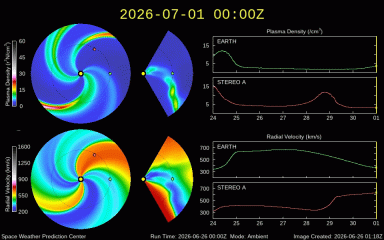 Graph showing WSA-Enlil Prediction