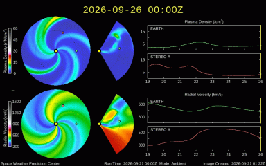 Graph showing WSA-Enlil Prediction