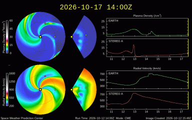 Graph showing WSA-Enlil Prediction